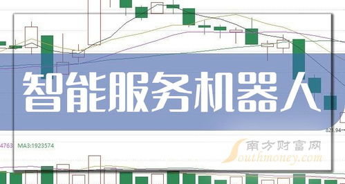 2024年智能服务机器人概念主要利好上市公司梳理与汇总——聚焦科技中介服务